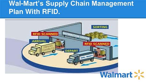 rfid inventory system definition|walmart rfid inventory system.